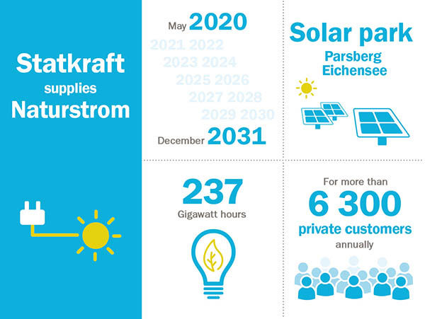 Statkraft-Naturstrom.jpg