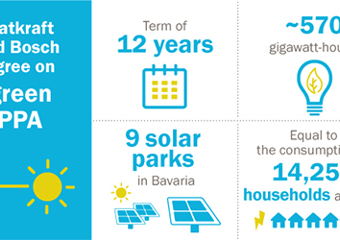 visual display of key figures from the press release