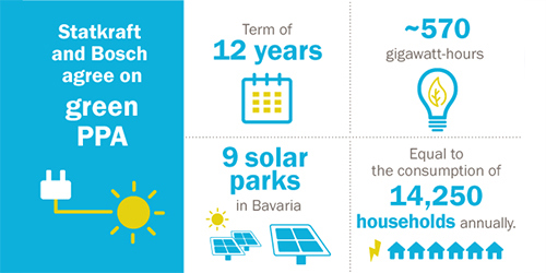 visual display of key figures from the press release