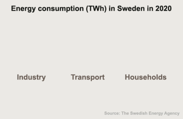 Energy consumption in Sweden