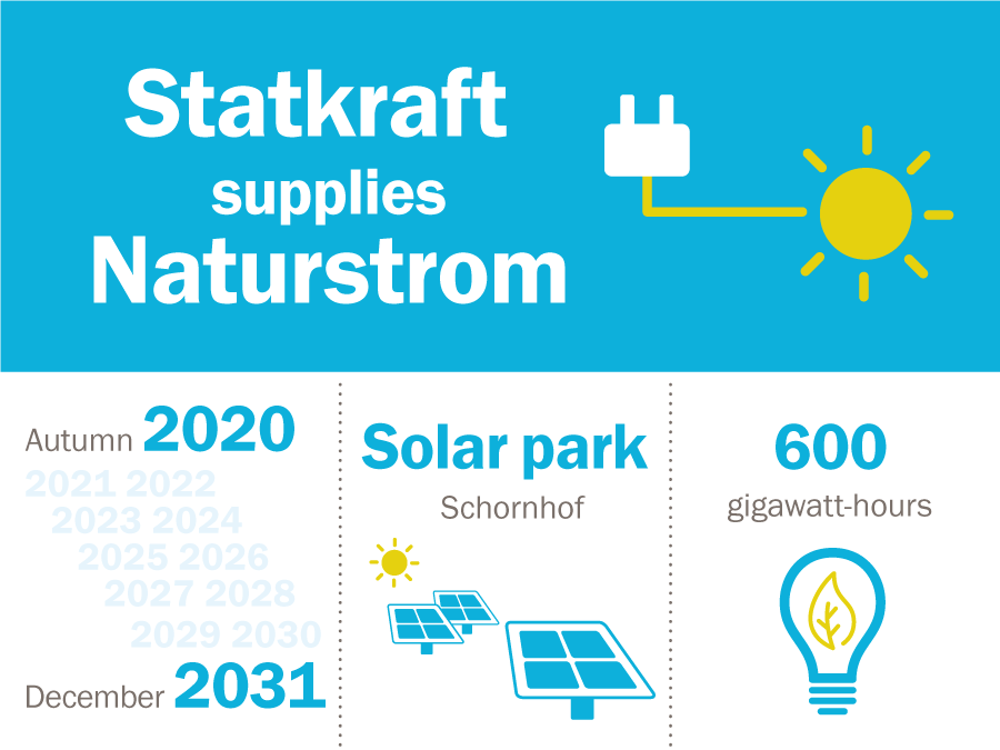 schornhof_statkraft_de_GB_900x675.png