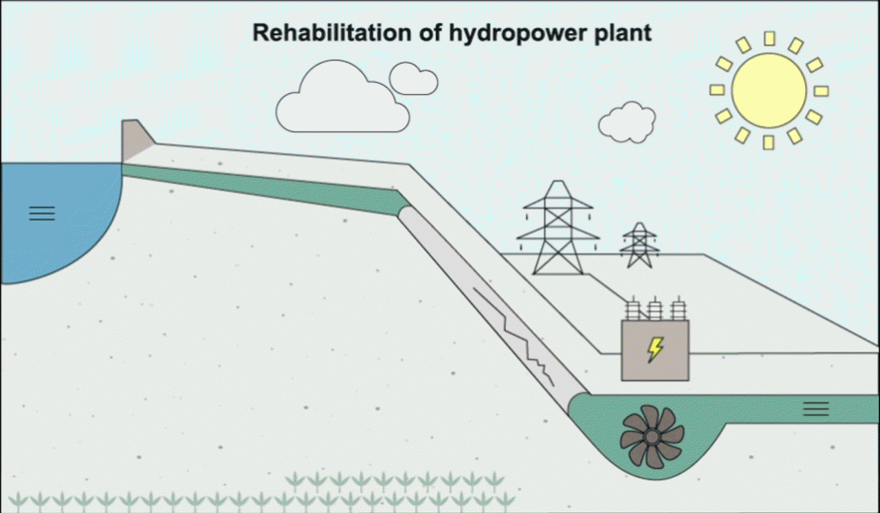 Rehabilitation of power plant
