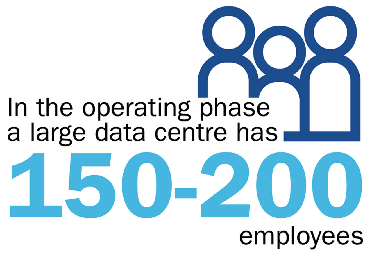 Number of new employees in a data centre